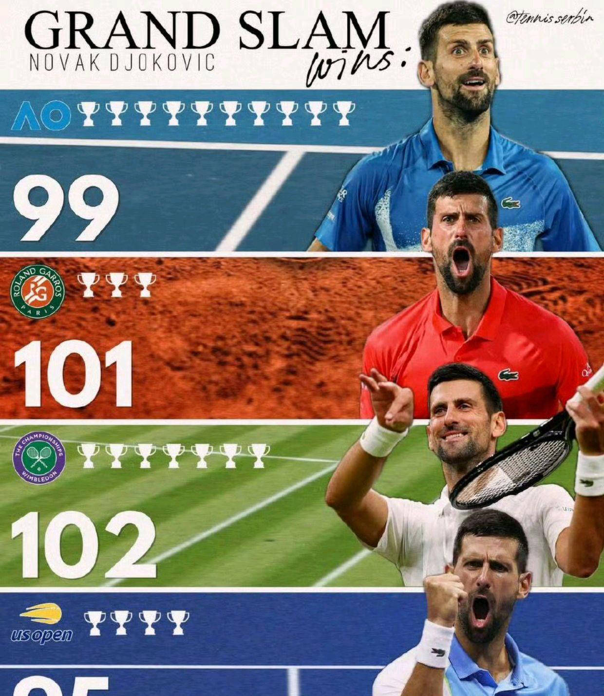 包含德约科维奇新星赛事规则更新表现惊艳，热火未来可期！的词条