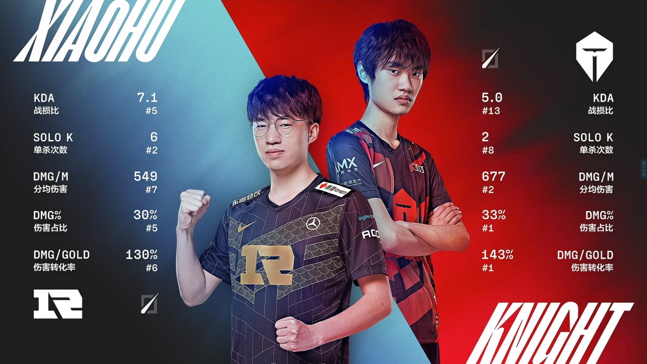 Rookie连续十二场比赛得分超过比分优势明显,RNG挑战极限!的简单介绍 Rookie连续十二场比赛得分超过比分优势明显,RNG挑战极限!的简单介绍